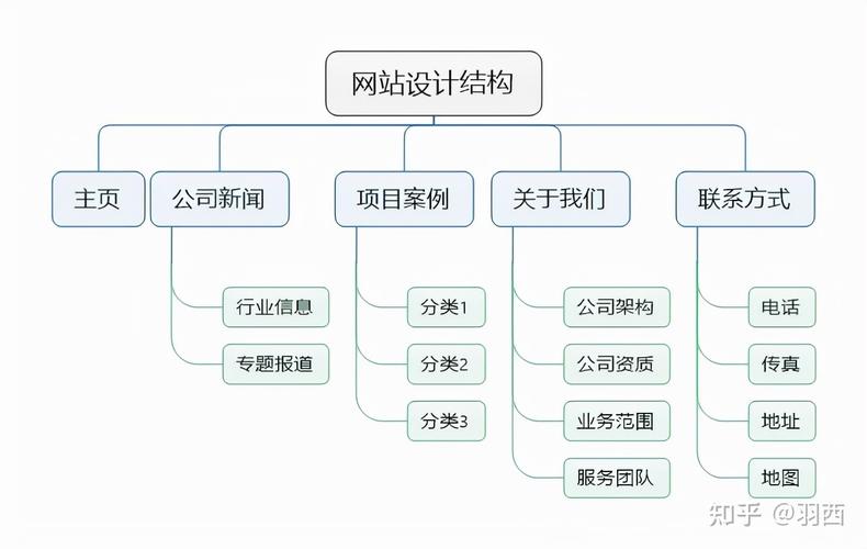 如何構建一個成功的公司網站：關鍵要素與步驟詳解