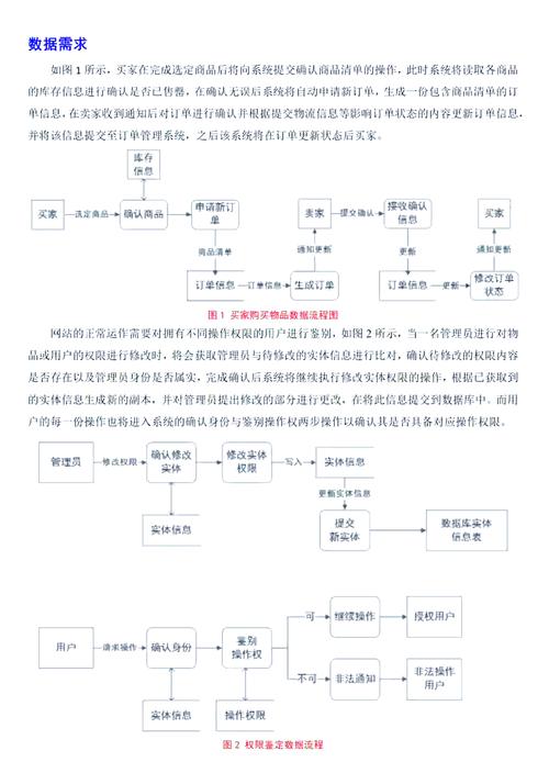 網站建設全攻略：從策劃到上線的關鍵步驟與設計要點解析