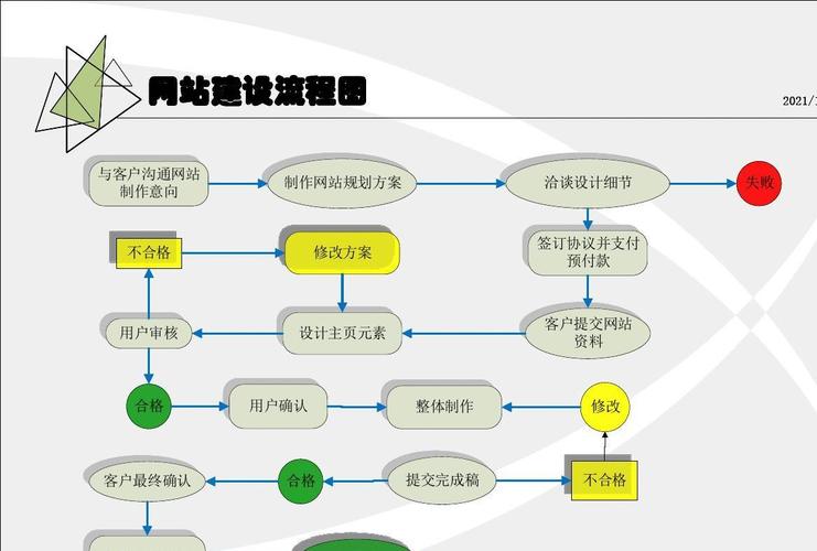 網(wǎng)站建設(shè)全攻略：從明確需求到設(shè)計(jì)布局的六個(gè)關(guān)鍵步驟