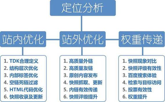 seo優(yōu)化_seo優(yōu)化指的是什么_優(yōu)化seo方法