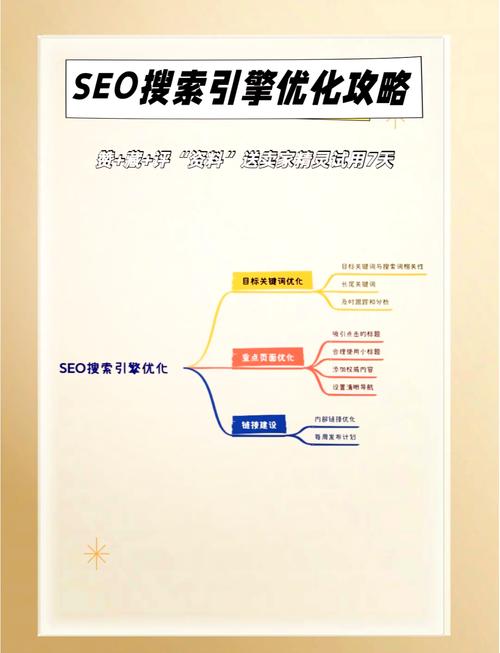 seo如何優化網站步驟_優化網站建設seo_seo如何做網站優化