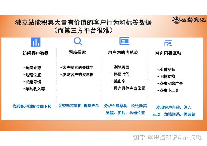 搭建網(wǎng)站用什么軟件好用_搭建網(wǎng)站可以賺錢嗎_搭建網(wǎng)站的網(wǎng)頁的軟件