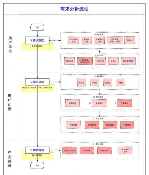 網站定制建設流程_定制流程網站建設方案_定制型網站建設