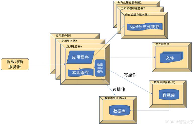 網(wǎng)站模板上傳步驟詳解：準(zhǔn)備文件與服務(wù)器空間要點(diǎn)