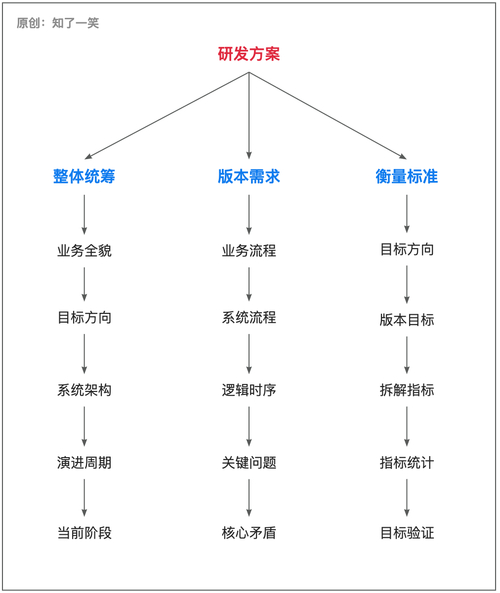 開(kāi)源企業(yè)網(wǎng)站模板設(shè)計(jì)全流程：多因素考量與細(xì)致操作指南