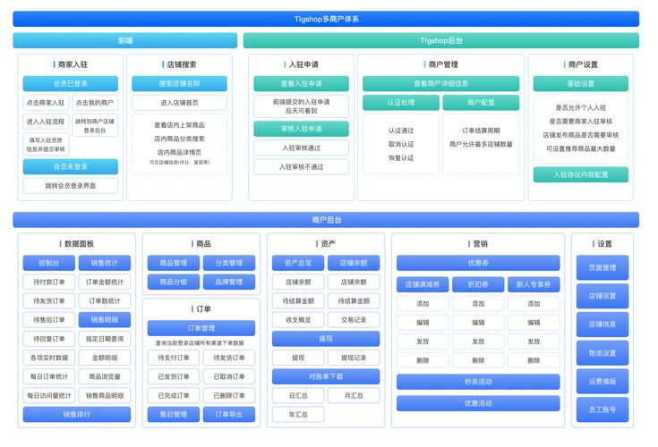 網站源代碼模板助力開發者，種類多樣適用多領域探討