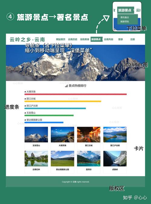 網頁模板html代碼_HTML網頁模板_網頁模板html+css