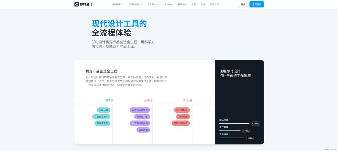 創建個人網頁全流程要點解析：明確目標與研究服務對象
