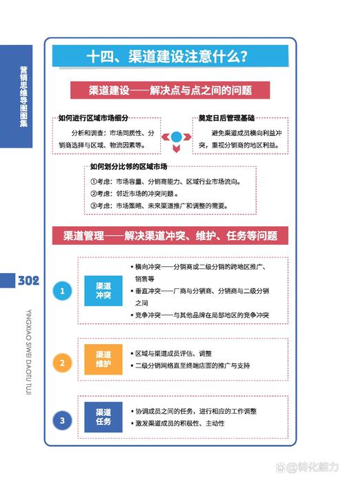 企業建立網絡宣傳渠道的關鍵步驟：平臺定位與內容方向規劃